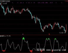 通达信简化布局指标公式