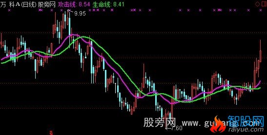 通达信多空主图指标公式