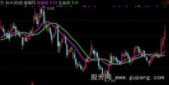 通达信多空主图指标公式