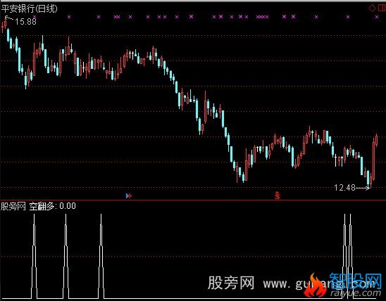 通达信空翻多选股指标公式