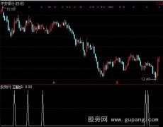 通达信空翻多选股指标公式