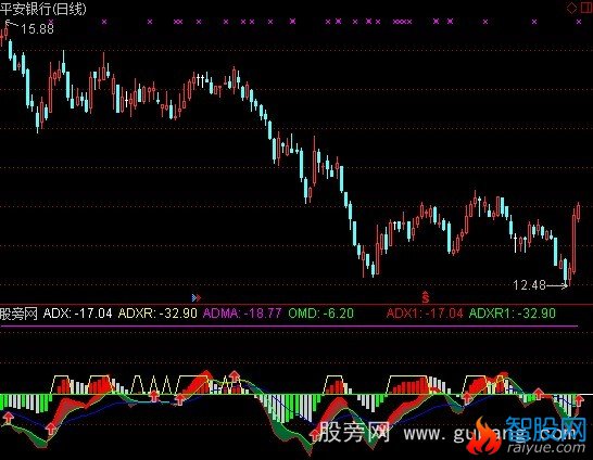 通达信新改DMI指标公式