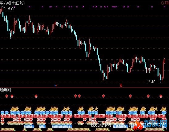 通达信STY决策指标公式
