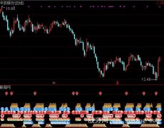 通达信STY决策指标公式