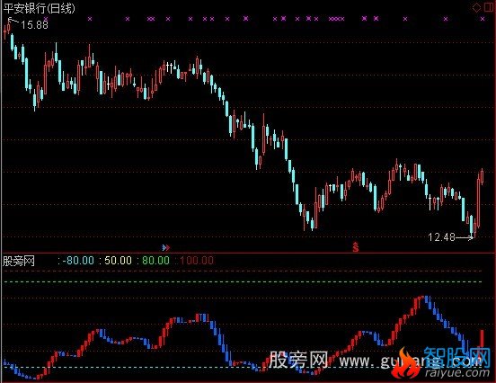 通达信蓝色波涛指标公式