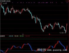 通达信蓝色波涛指标公式