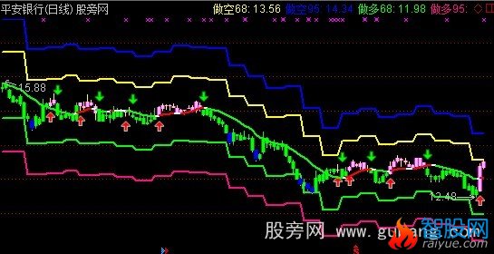 通达信多空概率主图指标公式