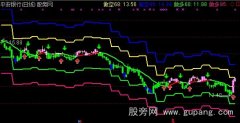 通达信多空概率主图指标公式