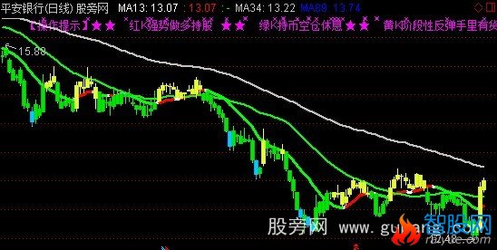 通达信红绿K线主图指标公式