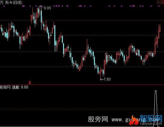 通达信10点前涨停预警选股指标公式