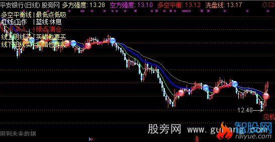 通达信与君波段之王主图指标公式