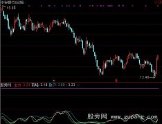 通达信寻庄看庄指标公式