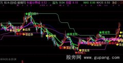 通达信低位买股主图指标公式