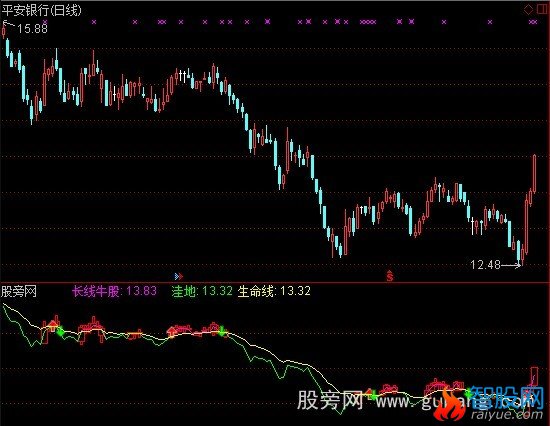 通达信神鹰牛股指标公式