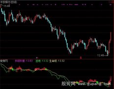 通达信神鹰牛股指标公式