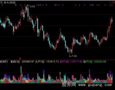 通达信左右成交指标公式