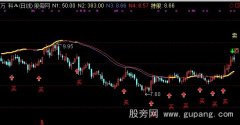 通达信换手操盘线主图指标公式