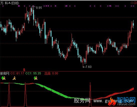 通达信CCI出击指标公式