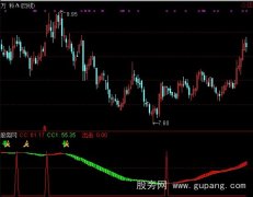 通达信CCI出击指标公式