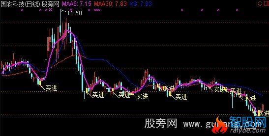 通达信十战七胜主图指标公式