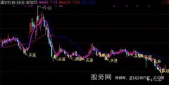 通达信十战七胜主图指标公式