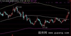 通达信钱龙BOLL主图指标公式