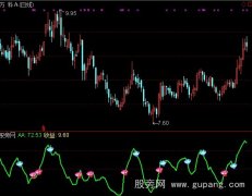 通达信狂牛指标公式