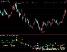 通达信背离操作指标公式