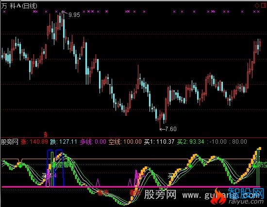 通达信完美波段操盘指标公式