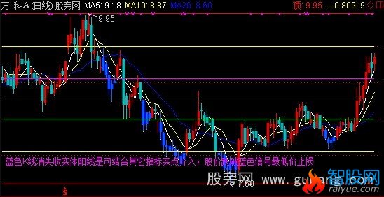 通达信蓝色海底+黄金分割线主图指标公式