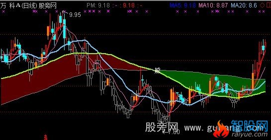 通达信牛熊变线指标公式