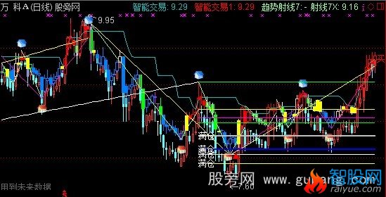 通达信牛图主图指标公式