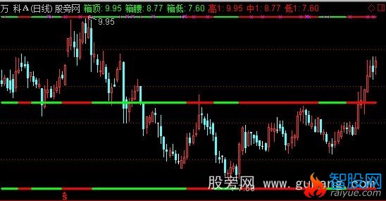 通达信纵横震荡主图指标公式