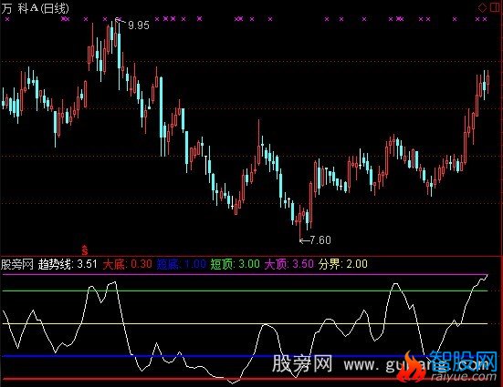 通达信力挽狂澜指标公式