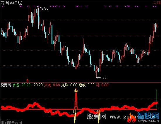 通达信双龙戏珠指标公式