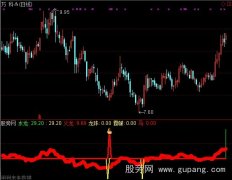 通达信双龙戏珠指标公式