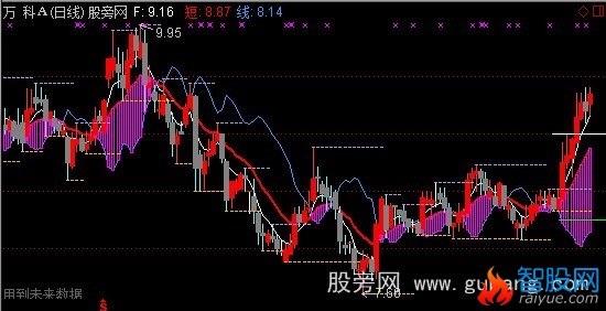 通达信短线主图指标公式