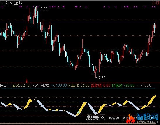 通达信金银满屋指标公式