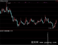 通达信短线发飙选股指标公式