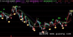 通达信资金趋势操盘主图指标公式
