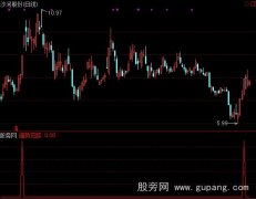 通达信强势觅踪指标公式