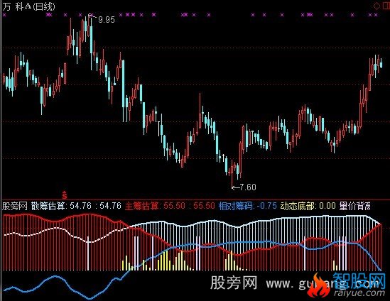 通达信主散筹估算指标公式