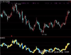 通达信乾坤烛指标公式
