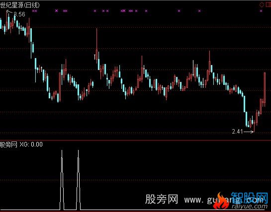 通达信OBV选股指标公式