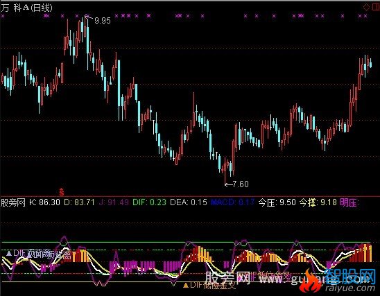 通达信单纯MACD指标公式