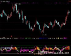 通达信单纯MACD指标公式