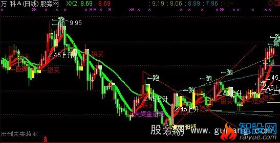 通达信春秋买入主图指标公式