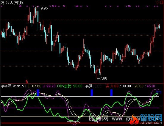 通达信抓买卖点指标公式