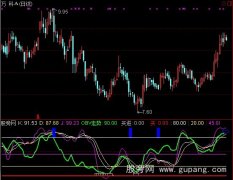 通达信抓买卖点指标公式