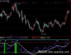 通达信任它涨跌指标公式